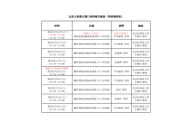 北京大来第21期口译讲座日程表（同传预科班）.pdf