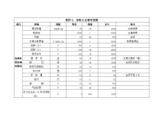 表彰大会费用预算表.doc