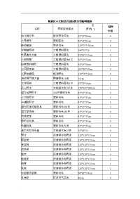 解放区小太阳幼儿园玩教具采购明细表.doc