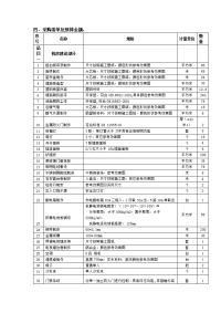 采购清单及技术要求-四、采购清单及预算金额：.doc