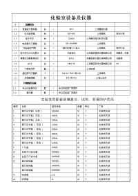 污水处理厂实验室设备及玻璃器皿和药剂采购清单.docx