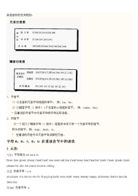 英语音标发音规则大全.doc