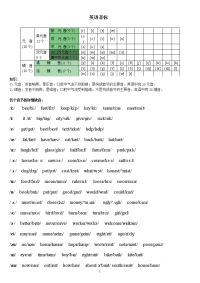 英语音标学习分享分享资料.doc
