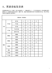 中小学英语音标发音表格格及发音规则.doc