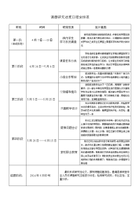 研究进度日程安排表.doc