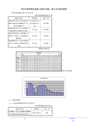 劳动力组织准备及施工进度计划表、施工总平面布置图.doc