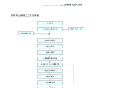 加筋挡土墙施工工艺流程图.doc