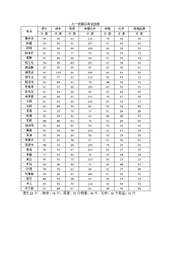 九一班期中家长会发言稿.docx