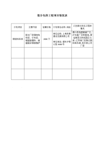 拟分包的工程项目情况表.doc