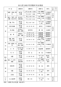 幼儿园软消毒时间安排表.doc