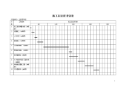 2016年某建筑工地流水施工总进度计划表.doc