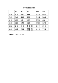 中午班主任下班日程表.doc