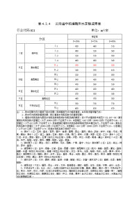 农业及农村生活用水定额标准值.doc