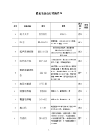 检验设备自行采购清单.doc