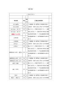 最全的装修报价单(可作参考).doc