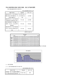 z劳动力组织准备及施工进度计划表、施工总平面布置图.doc