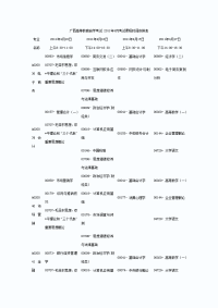 广西高等教育自学考试 2011年4月考试课程时间安排表.doc