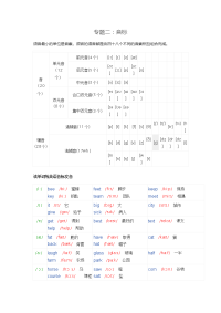 初中英语音标学习.docx