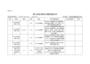 ZT05标--鹤大高速公路设计图纸复核记录-韩伟军、王建伟.doc