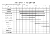 安装工程进度计划表.doc