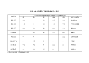 户外活动场地时间安排表.doc