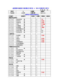 正合茶MRA检测项目报告.doc