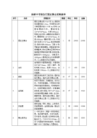 杨桥中学报告厅固定舞台采购清单.doc
