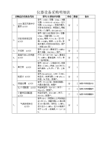 仪器设备采购明细表.doc