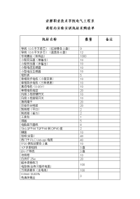 电气工程系试验实训耗材采购清单-济源职业技术学院.doc