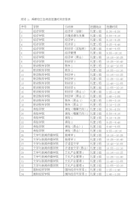 附件1舜耕校区各班级拍摄时间安排表.doc