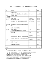 附件二2013年西班牙空调、暖通和制冷展费用预算表.doc