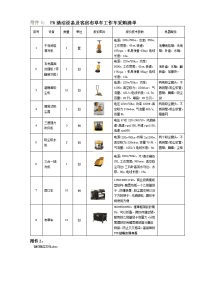 附件1PA清洁设备和客房布草车工作车采购清单.doc