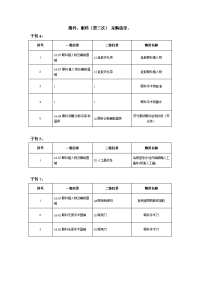 附件眼科（第三次）采购清单、.doc