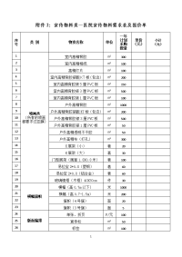 附件2宣传物料类—医院宣传物料需求表和报价单.doc