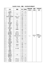 冶金渣公司品、橡胶、电材等材料采购清单.doc