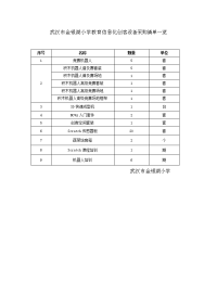 武汉市金银小学教育信息化创客设备采购清单一览.doc