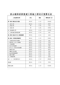 西山镇帅家重建工程施工图设计预算总表.doc