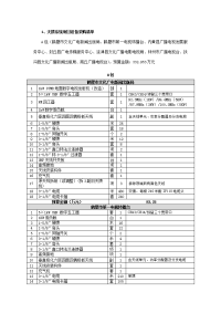 天馈系统项设备采购清单.doc