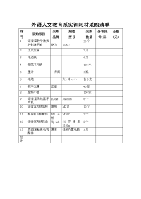 外语人文教系实训耗材采购清单.doc
