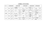 上挂锻炼人时间安排表.doc