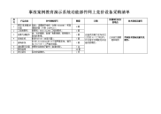 事故案例教演示系统功能部件网上竞价设备采购清单.doc