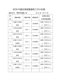 2018年度应急预案演练工作计划表.doc