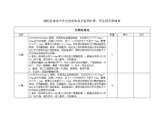 射阳县高级学生物实验室设备和仪器、药品等采购清单.doc