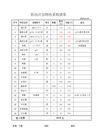 防汛应急物资采购清单.doc