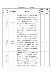 市级核心网与安全设备采购清单.doc