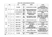 深圳大学第届创业者集训营日程安排表.doc