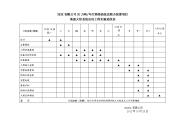 项目实施施工进度表.doc