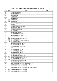 2015版《中华人民共和国企业所得税年度纳税申报表(A类)》(A100000).doc