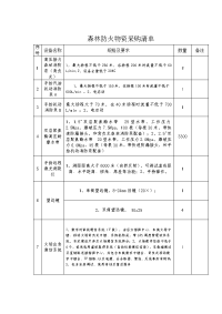 森林防火物采购清单.doc