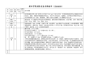 莆田学院消设备采购清单（ZB16039）.doc